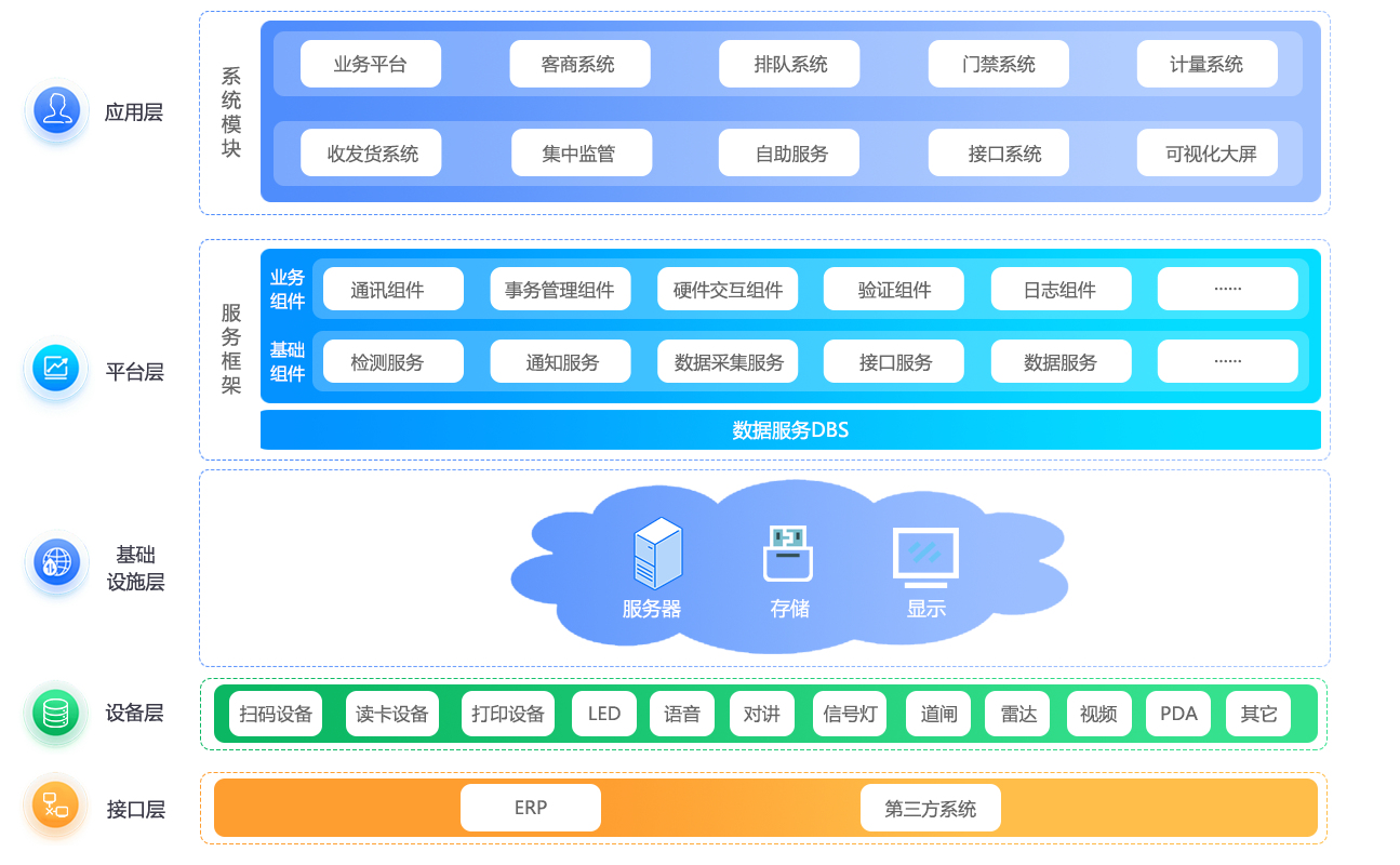 無(wú)人值守架構圖2023.11.23.png